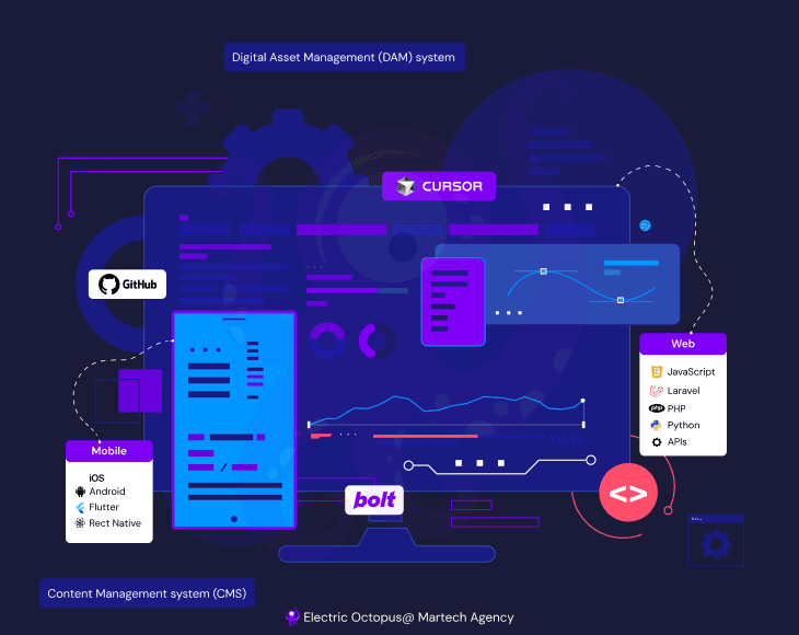 Web & App Development
